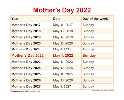 Children's day, siblings day, mother's day, parents' day, grandparents day. When Is Mother S Day 2022