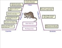 Smartboard Rikki Tikki Tavi Plot Summary Diagram Smart Board Plot Diagram Teaching Plot Teaching Literature
