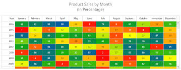 Html5 Jquery Heatmap Chart Syncfusion