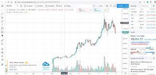 Using it as an investment vehicle to diversify your assets; How To Trade Bitcoin In Nigeria Successfully Full Guide Naija Hustler