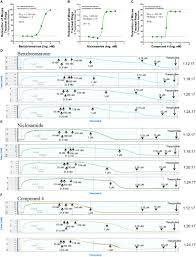 Niclosamide niclosamide systematic (iupac) name ? Frontiers Drug Repurposing The Anthelmintics Niclosamide And Nitazoxanide Are Potent Tmem16a Antagonists That Fully Bronchodilate Airways Pharmacology