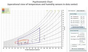 Data Center Airside Economizers And Humidity Raritan