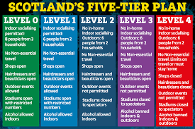 Nicola sturgeon has aid that scotland will enter a modified level 3 on april 26. Coronavirus Scotland What Tier Your Area Could Be In Ahead Of Announcement