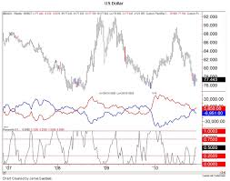 Commitment Of Traders Report