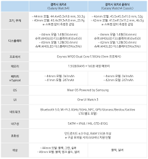 해피콘 기프티콘 3만원 워치스트랩 구매권 4만원상당 구글기프트카드 3만원 워치 악세사리 3만원 할인권. H3mgh5vh6r9mcm
