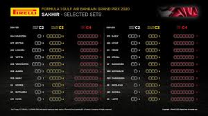 Max verstappen red bull rb16, 1m32.014s (lap 48) 2020 bahrain gp pole. Mixed Tyre Choice By Teams Drivers For F1 Bahrain Gp