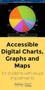 Accessible Digital Charts Graphs And Maps Science Chart