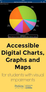 accessible digital charts graphs and maps science chart