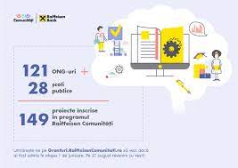 Spre deosebire de edițiile anterioare, anul acesta programul de granturi „raiffeisen comunităţi va oferi finanțare doar proiectelor din domeniul educației. Raiffeisen Comunitati Posts Facebook