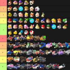 The mario kart wii characters are divided into light, medium, and heavy; Mario Kart Tour Characters Tier List Paket Tour Murah Bayar Cash Atau Cicilan Bersamawisata