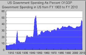 Image result for Dark Blue 1990 US Government