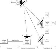 Ku Band An Overview Sciencedirect Topics