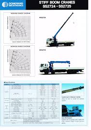 The company also supplies and sells spare parts to customers around the world. Dongyang Crane Ersbtruck
