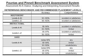 Fountas And Pinelle Benchmark Assessments Rnesu Prek 12