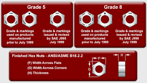 Nut Dimensions Nut Bolt Carpentry Hardware