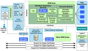 Business Process Management Business Process Management Business Process Business Management Degree