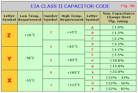 Capacitors Tutorial