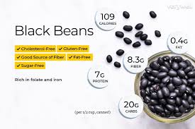 Black Beans Nutrition Facts Calories Carbs And Health