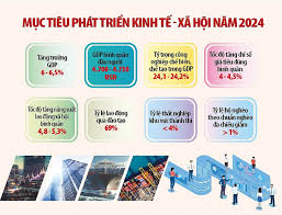 Động lực tăng trưởng cho GDP Việt Nam năm 2024