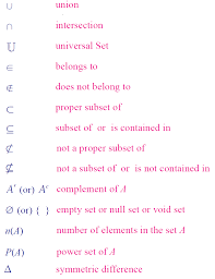 Meaning Of Symbols In Sets Fraction Word Problems Decimal Word Problems Sets And Venn Diagrams