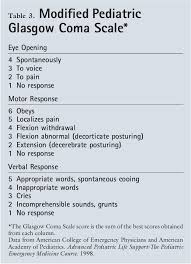 table 3 from pediatric head injury semantic scholar