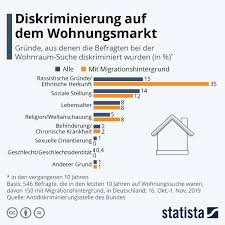 Dafür musst du einfach nur t.me/deinbenutzername als link eingeben, um direkt zu deinem telegramprofil zu gelangen. Nachrichten Archiv