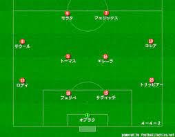 サンドボックス＆物理 ビジネス＆タイクーン 人生＆没入型 宇宙＆フライト 建設＆自動化 恋愛 農場＆クラフティング. ã‚¢ãƒˆãƒ¬ãƒ†ã‚£ã‚³ãƒžãƒ‰ãƒªãƒ¼ãƒ‰ã®ç™»éŒ²é¸æ‰‹ æœ€æ–°2019 20 ãƒ•ã‚©ãƒ¼ãƒ¡ãƒ¼ã‚·ãƒ§ãƒ³ã¨ã‚¹ã‚¿ãƒ¡ãƒ³ã‚'ç´¹ä»‹