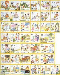 Split into 7 groups, the worksheets contain all 42 letter sounds taught in jolly phonics. The Jolly Phonics Wall Frieze Shows All Of The 42 Letter Sounds Wallpa Jolly Phonics Phonics Wall Jolly Phonics Activities