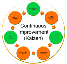 10 Things To Avoid During A Kaizen Kaizen Change Management Lean Manufacturing