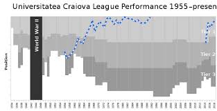 This transfer statistic shows the compact view of the most expensive signings by fc u craiova in the 20/21 season. Cs Universitatea Craiova Wikiwand