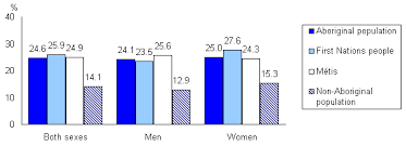 Chart 4 Proportion Of Persons Living Below The Before Tax