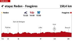 La etapa del tour de francia de hoy tuvo un final cuesta arriba hecho a medida para la sensación de las ardenas julian alaphilippe, con varias subidas. Dejng2gphxpkdm