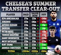Sign up for a free newsnow account and get our daily email alert of the top transfer stories. The Passion Chelsea Transfer News Today Live Update Today News Now Chelsea News Live Havertz Transfer Latest Kante Could Miss Crystal Palace Game Declan Rice Switch Latest You Can Manage