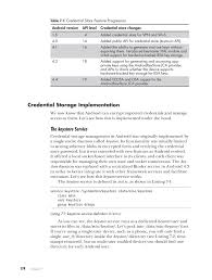 Hope you can solve your problem successfully. Android Security Internals An In Depth Guide To Android S Security Architecture Flip Book Pages 201 250 Pubhtml5