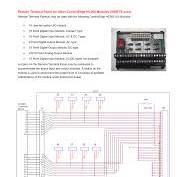 Honeywell 900RTA-L001 - 8 Channel Analog Input RTP for HC900/ControlEdge