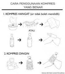 Bahkan demam pada anak sering dianggap sebagai salah maka dari itu, berikut beberapa cara mengompres anak demam yang cepat dan bisa dilakukan orang tua. Ikuti Cara Praktis Menurunkan Panas Pada Anak Dengan Kompres Yang Benar Pos Kupang