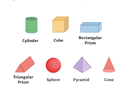 It is best to think of it with an example. 10 Difference Between 2d And 3d Shapes With Examples Viva Differences