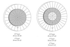 How To Cut And Serve Round Cake 6 To 14 Inches Bakepedia