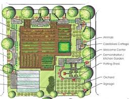 Maybe you would like to learn more about one of these? 36 Homestead Layout Ideas Homestead Layout Farm Layout Homesteading