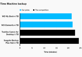 One of the aspects not mentioned in the above table is that the wd. The Best External Desktop Hard Drive Reviews By Wirecutter