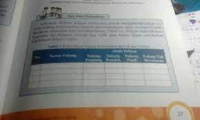 Rpp ipa kelas vii, viii, ix smp mts semester 1, 2. Ipa Kelas 8 Tabel 1 6 Brainly Co Id