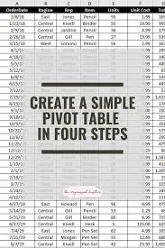 Simple Steps To Create Your First Pivot Table In Microsoft Excel And Change The Way You Use Your D Microsoft Excel Tutorial Excel Tutorials Excel For Beginners