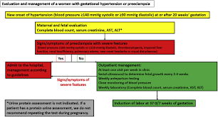 Image result for Isolated Proteinuria