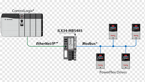 L don't hot plug the motor wiring, encoder wiring and rs232 communication wiring during power on. Modbus Input Output Wiring Diagram Rs 485 Border Gateway Protocol Computer Network Electronics Text Png Pngwing