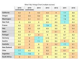 2017 wine buying guide for reds and whites wine folly