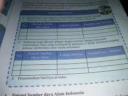 Soal ips halaman 74 kelas 8 semester 1 kurikulum 2013. Jawaban Buku Paket Ips Kelas 8 Semester 2 Halaman 233 Berbagai Buku