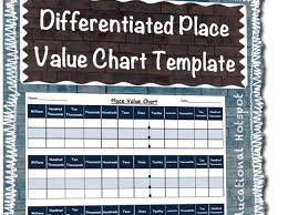 differentiated place value chart template