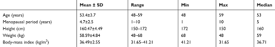 full text pharmacokinetics of hard micronized progesterone