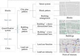 Longstone gardens was established in 2004 by jim langenstein, rla to create distinctive landscape designs by providing exceptional horticultural and. Portraying Urban Landscape A Quantitative Analysis System Applied In Fifteen Metropolises In China Sciencedirect