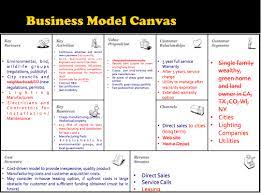 Business Model Canvas Untuk Membuat Proposal Usaha Guraruguraru